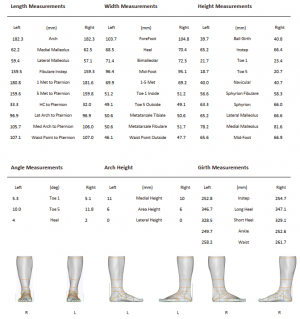 3D foot scanner 三维足部扫描仪